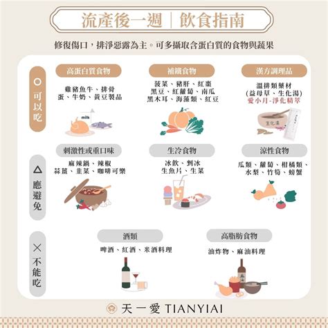 流產後要吃什麼|小產/流產後飲食必讀4週調理指南：小產調理什麼可以。